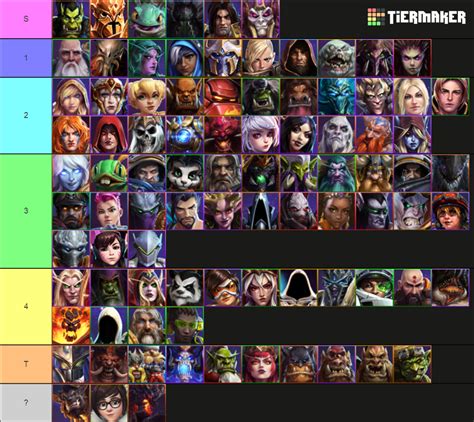 heroes of the storm bookmaker|Heroes .